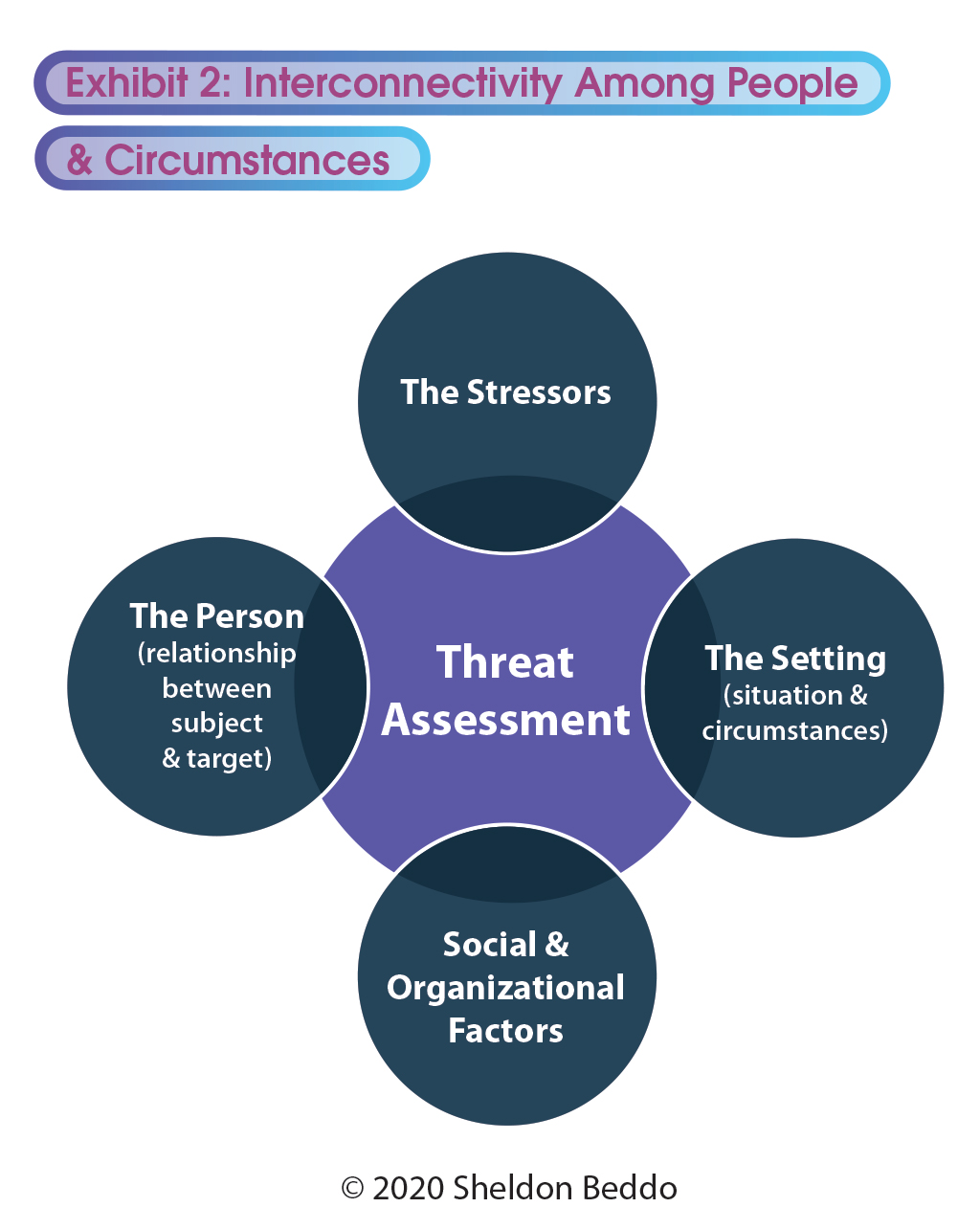 Threat Assessment A Key Step In Preventing Mitigating Workplace 